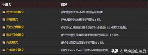 冰dk输出天赋手法(双持冰dk输出天赋)插图15