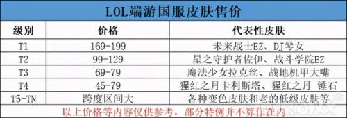 lol手游国服(手游英雄联盟国服)插图2