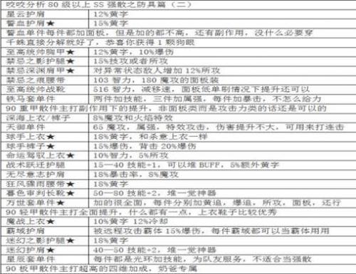 魔皇加点2022(魔神加点2021版本刷图)插图32