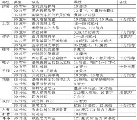 魔皇加点2022(魔神加点2021版本刷图)插图30
