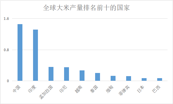 世界小麦产量排名前十(河南各市小麦产量排名)插图2