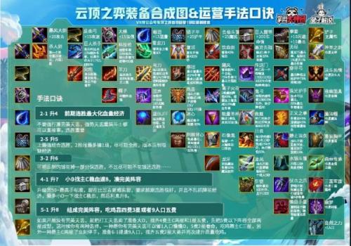 云顶之弈10.25装备合成图：10.25版本装备合成公式(云顶之弈装备合成图表最新)插图