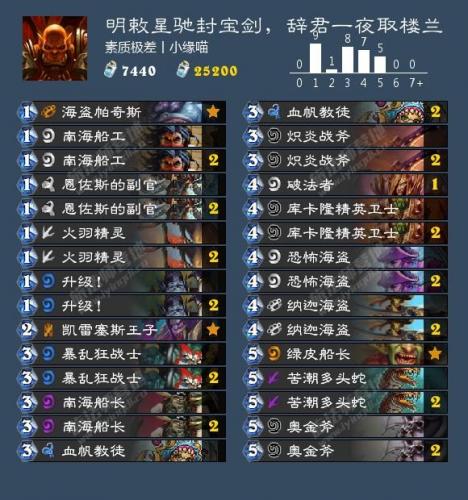 凯雷塞斯王子(怎么激活凯雷塞斯王子的战吼)插图6