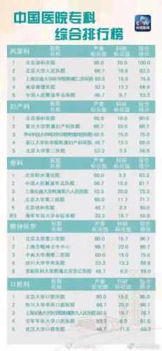 昆明排名前十的诊所(昆明诊所)插图8