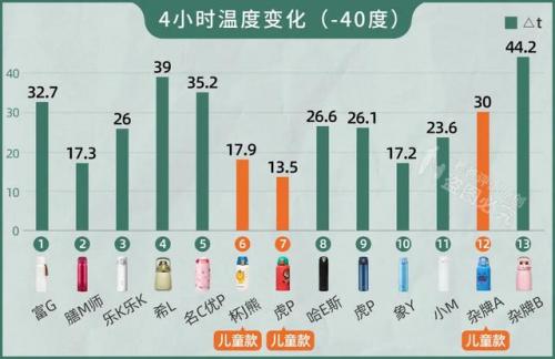 保温壶效果排名前十(品牌保温壶排行榜前20名)插图5
