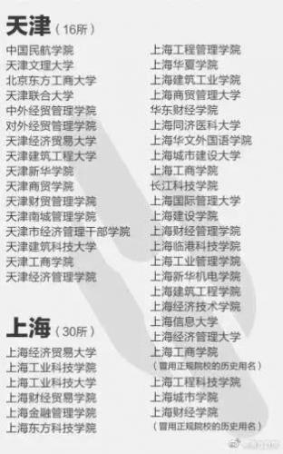 野鸡大学名单(河北野鸡大学最新名单)插图3