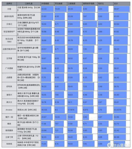 五芳斋礼盒粽子价格表(五芳斋粽子多少钱一只)插图55