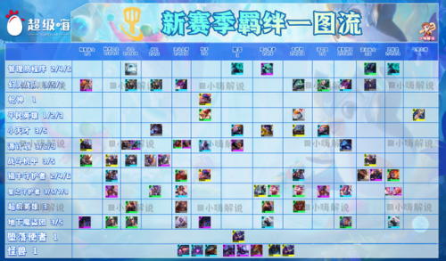 新版武器大师技能介绍(贾克斯被动)插图2