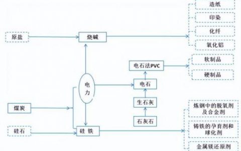 乙二醇排名前十(中国十大乙二醇排行)