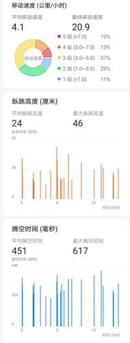 华为手环4e(华为手环8有必要买nfc版本吗)插图14