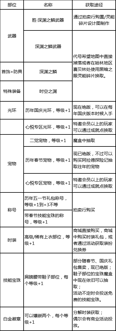 流浪武士符文选择(流浪武士带什么武器)插图37