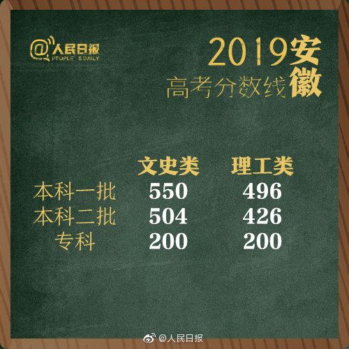 一本线2019(2019河南警察分数线)插图11