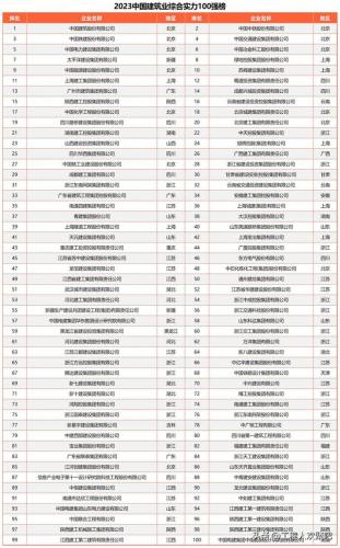 排名前十的建筑单位(中国十大建筑设计公司)插图1