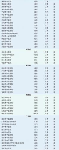 韩国医院排名前十(韩国首尔有名整形医院)插图52