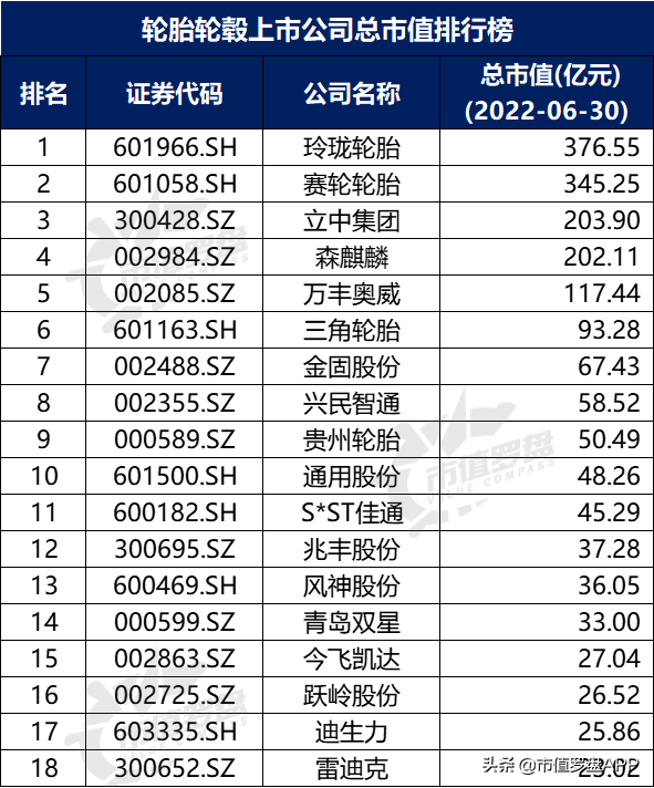 车轮轮毂厂家排名前十(国内轮毂生产厂家排名)插图2