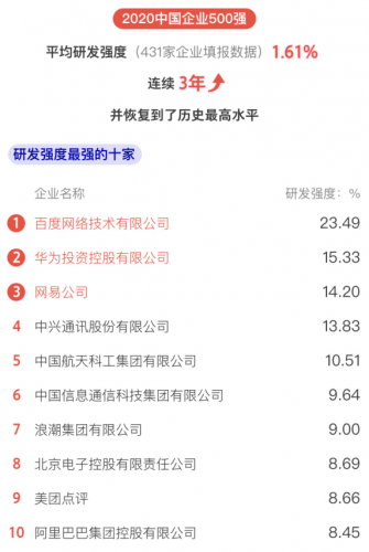 中国500强排名(中国500强一览表)插图4