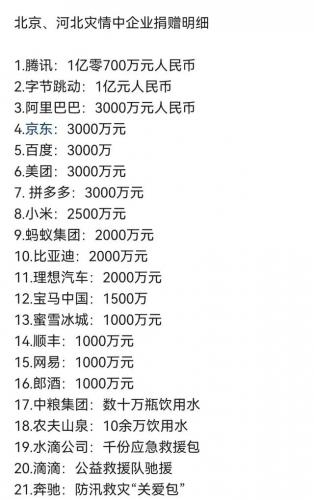 各界大佬捐钱排名前十(名人大咖捐钱的例子)插图10