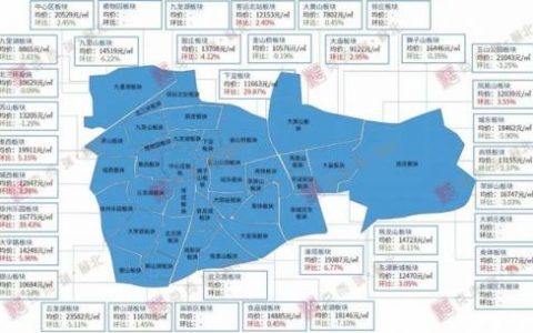 徐州楼盘房价排名前十(徐州性价比高的楼盘)