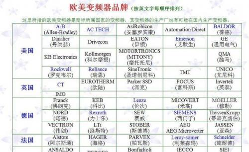 变频器品牌(变频器的价格)插图8