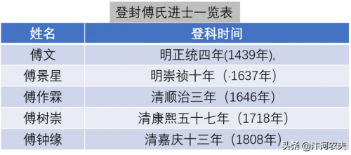 郑州明代家族排名前十(河南的明朝后裔)插图12