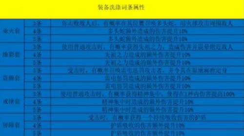暗黑破坏神不朽怎么突破属性(暗黑破坏神不朽属性突破)插图9