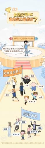 保险产品排名前十(几大保险公司排名第几)插图14