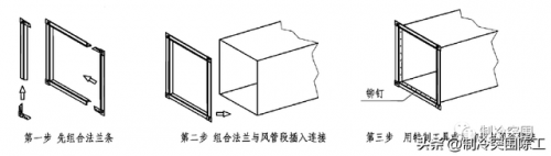 法兰连接(风管法兰有几种形式)插图1