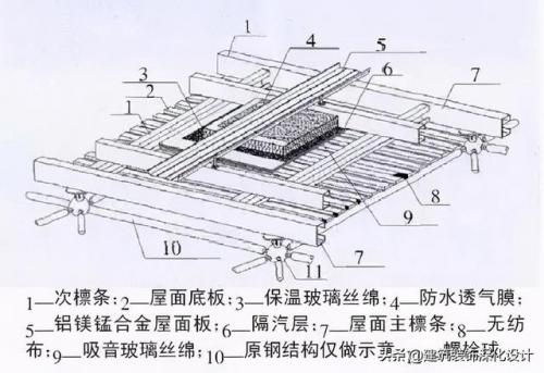 无锡屋面挤塑板排名前十(屋面保温板怎么铺设)插图19