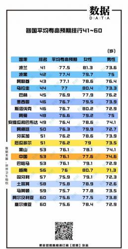 美国退休年龄(中国退休父母移民德国)插图2