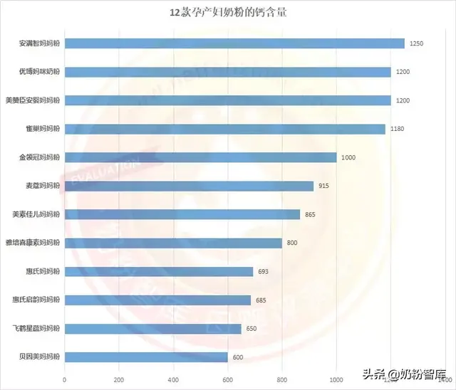 孕产妇奶粉(雅培安素)插图6