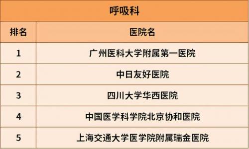 国内排名前十胃病医院(中国治胃病最好的医院是哪家)插图4