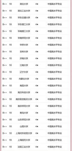 金融对口学科排名前十(金融对口的工作有哪些)插图8