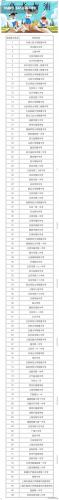 全国上榜中学排名前十(全国德育特色中学排名)插图