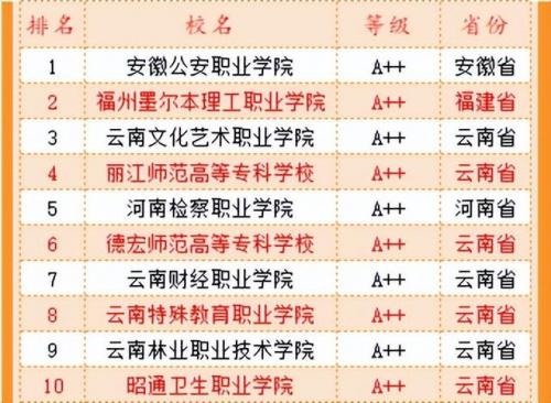 福州排名前十的职校(福州公立初中排名)插图2