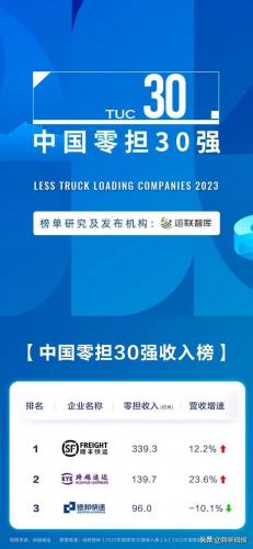 运输利润行业排名前十(世界航空运输排名)插图