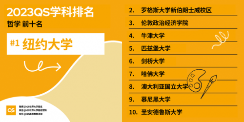 全球qs专业排名前十(艺术设计专业全球排名)插图2