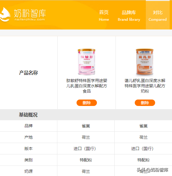 深度水解奶粉(深度水解的危害)插图4