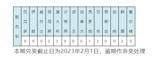 体育竞猜日本vs哥斯达黎加比分(日本vs哥斯达黎加)插图1