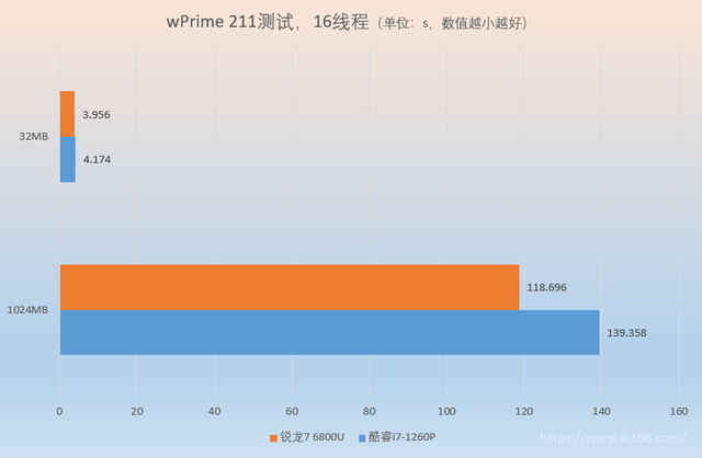 宏碁笔记本(2023性价比最高的笔记本电脑)插图23