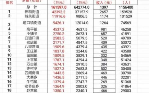 滑县高平镇排名前十(滑县高平镇有多少个村)