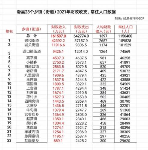 滑县高平镇排名前十(滑县高平镇有多少个村)插图