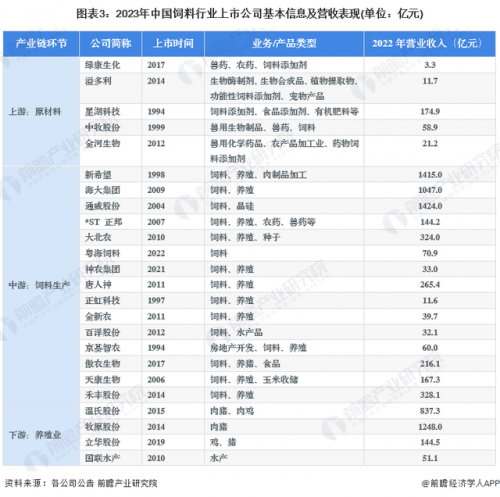 饲料公司(饲料公司十大品牌)插图2