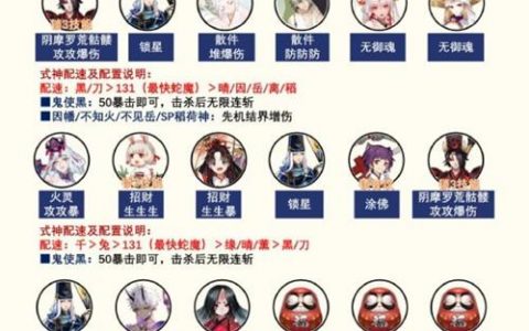 阴阳师仲夏行凉阵容怎么搭配(阴阳师秋季最强阵容)