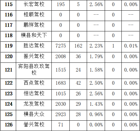 南宁驾校排名前十 039(南宁驾校排行一览表)插图9