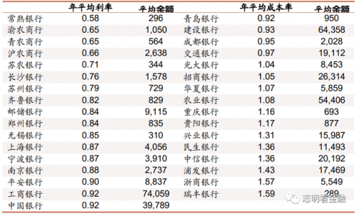 2012年银行存款利率(历年存款利率查询)插图1