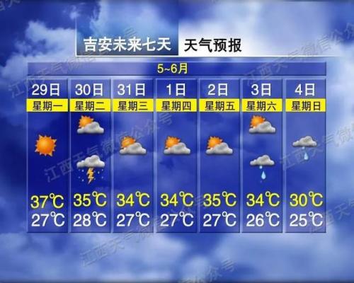 南昌气温全国排名前十(贵州天气预报15天查询)插图2