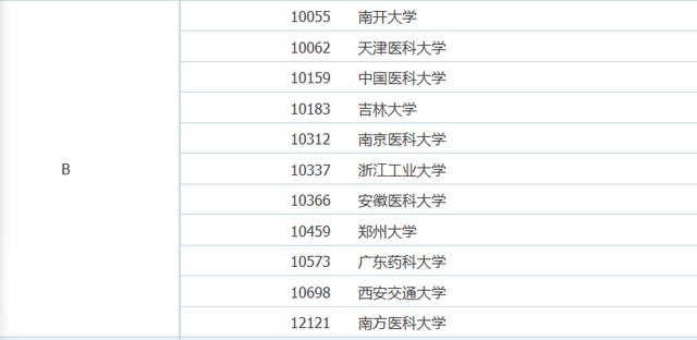 药理学排名前十(药理学必背100个考点)插图2