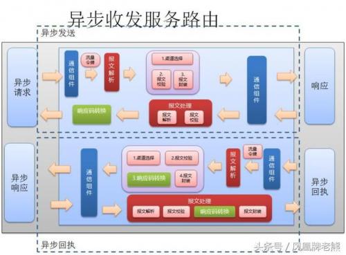 凤凰网关(ip地址查询)插图5