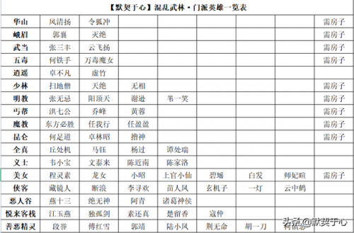 混乱武林300护甲的怎么过(人族出狮鹫打绿帽子怎么打)插图4