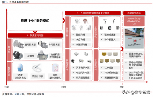 东莞品牌水泵排名前十(水泵品牌排行榜前二十名)插图1
